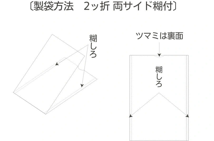 製帯方法　2ツ折　両サイド糊付け
