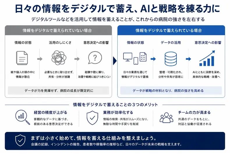 診療報酬改定をAIと一緒に考える。ChatGPTのプロジェクト機能実践